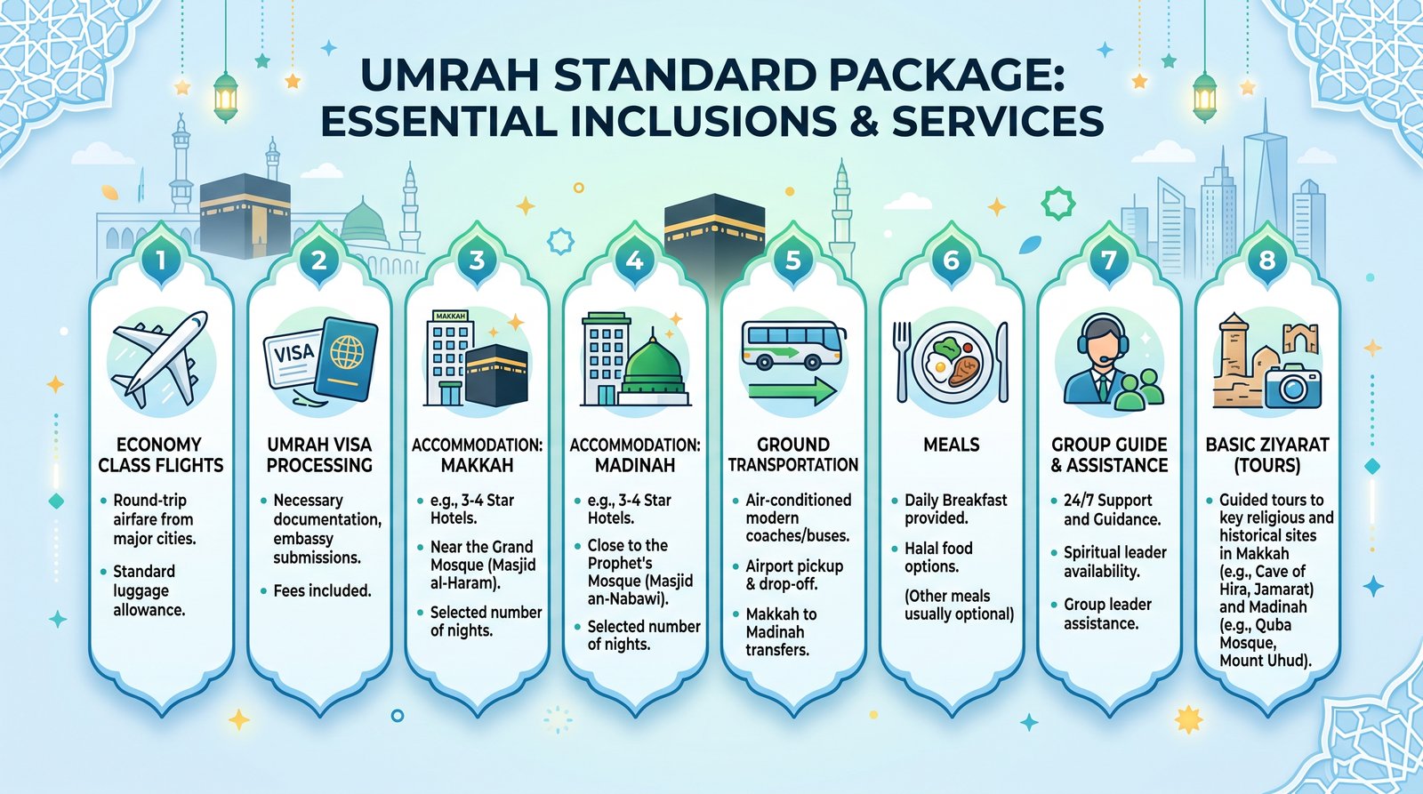 Standard Package
